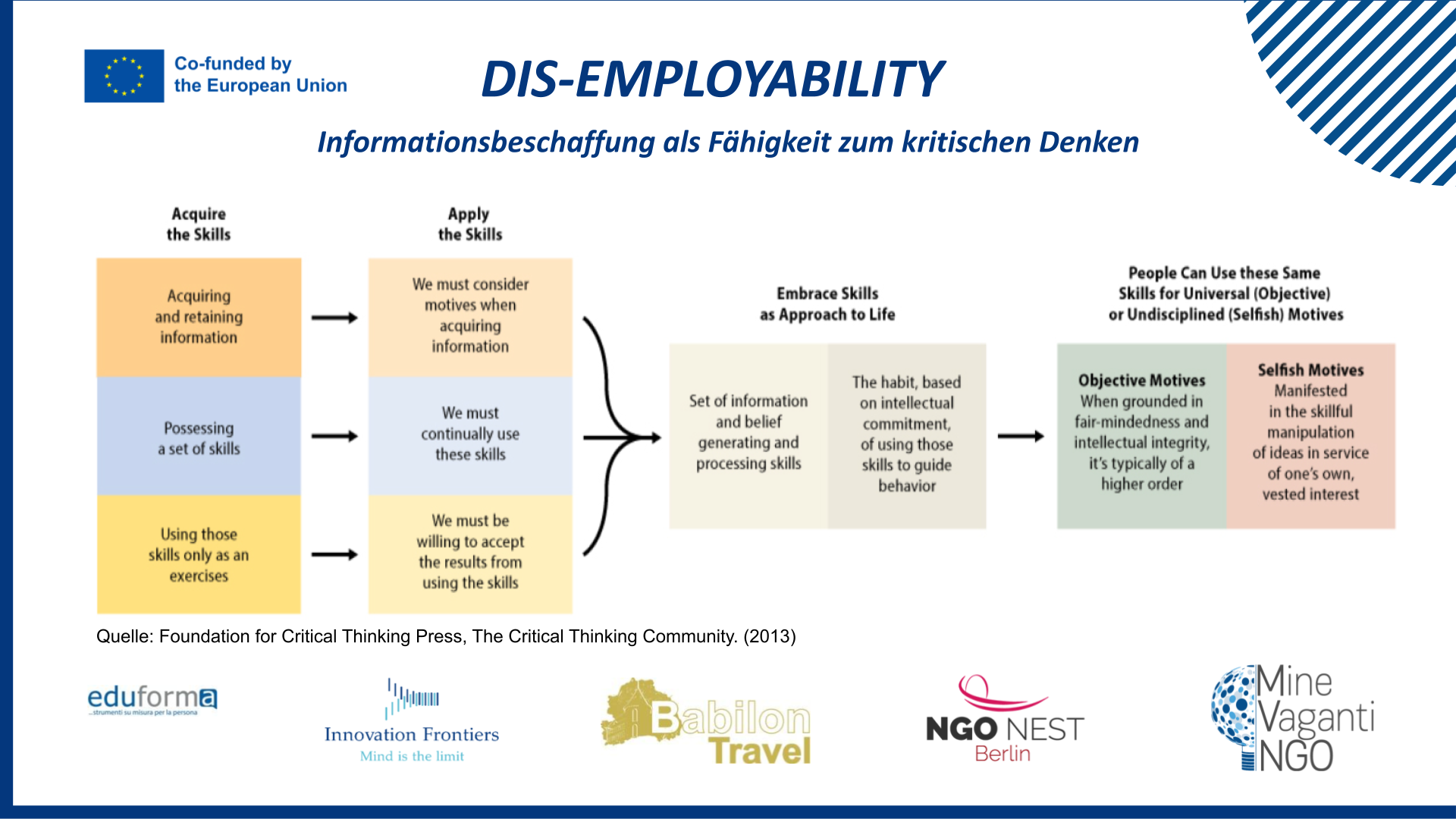 Acquisition of Information - GERMAN.pptx (4)