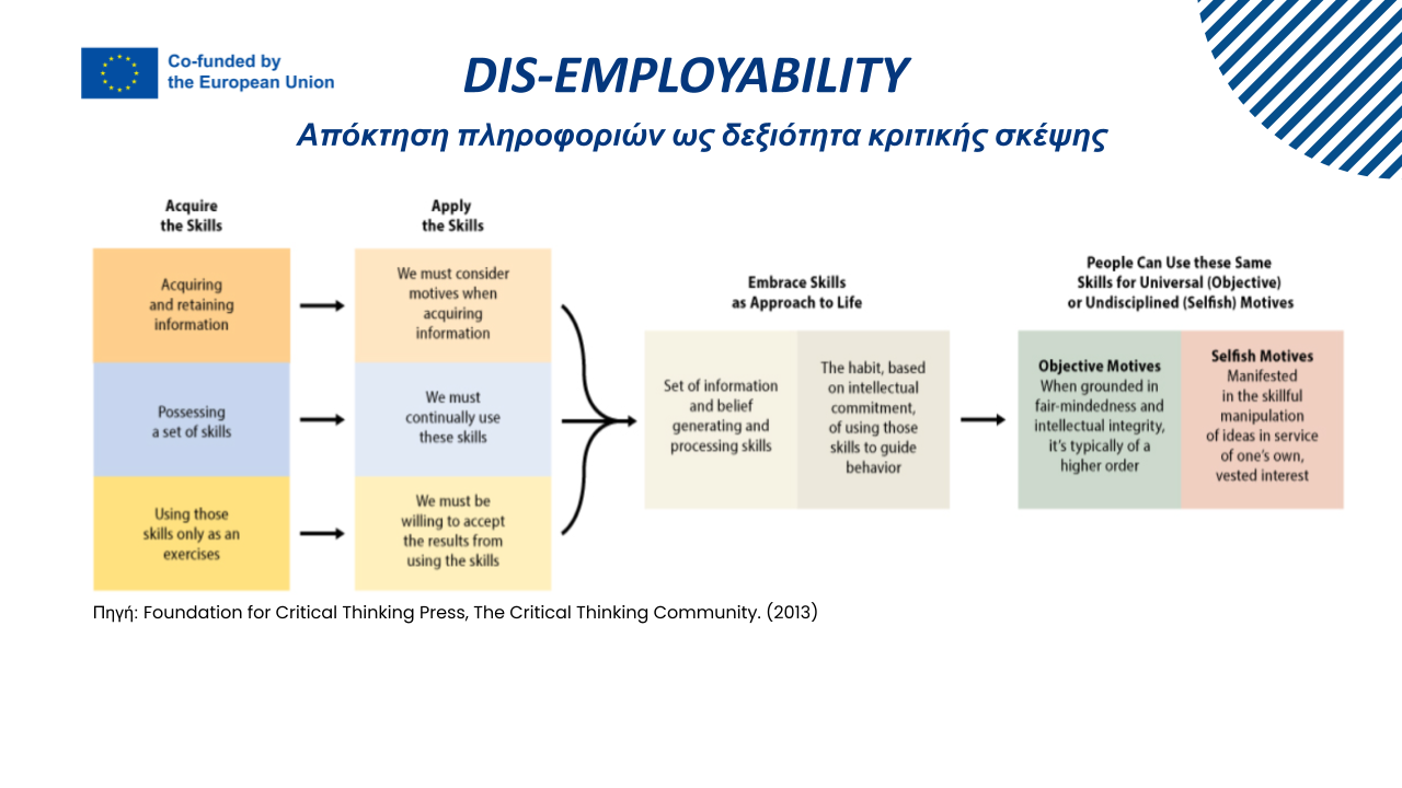 Acquisition of Information - GREEK.pptx (4)