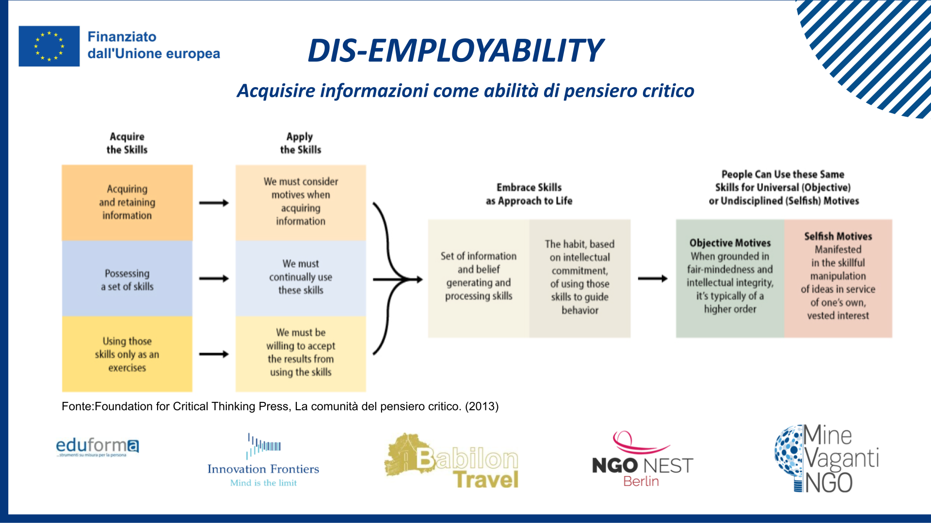 Acquisition of Information - ITALIAN.pptx (4)