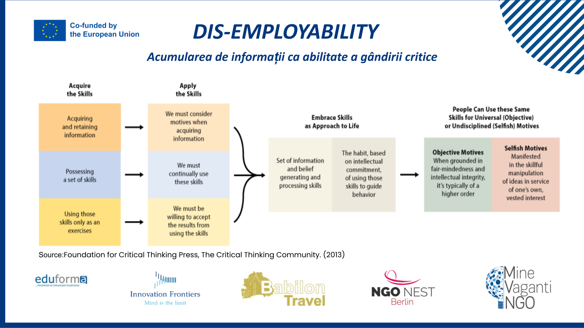 Acquisition of Information - ROMANIAN (4)